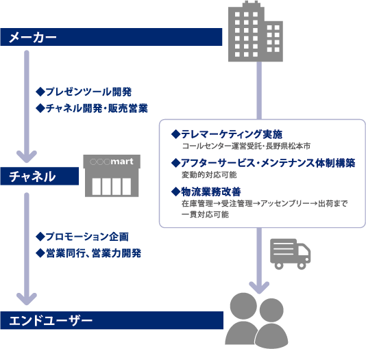 commerce-1 イメージ