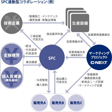 commerce-2 イメージ