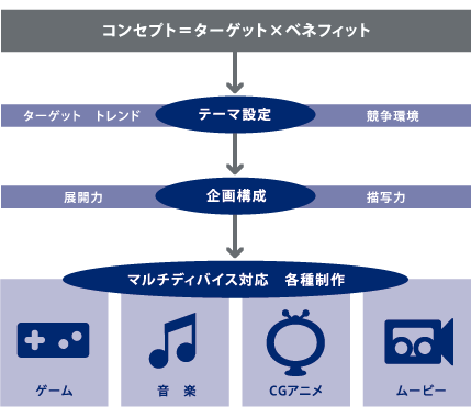 content イメージ