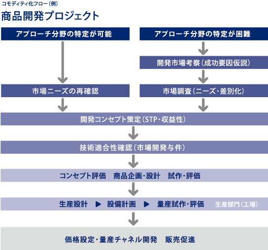 creative-1 イメージ
