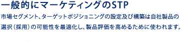 一般的にマーケティングのSTP