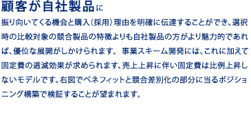 顧客が自社製品