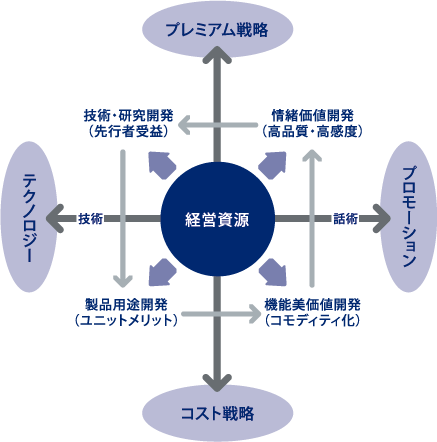 creative-3 イメージ