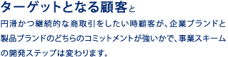 ターゲットとなる顧客